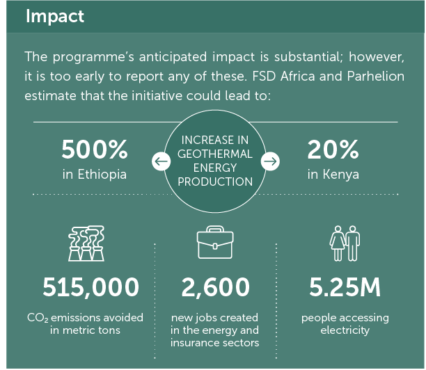 De-risking Geothermal Energy Investment in