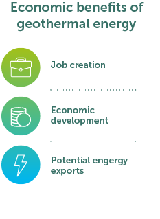 Economic benefits of geothermal energy